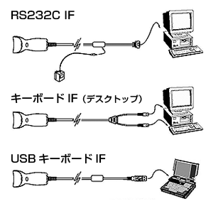 インターフェイス