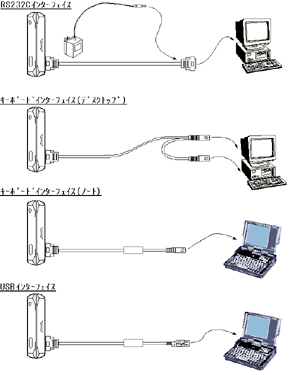 磁気カードリーダ　MODEL1023