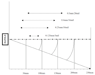 小型CCDバーコードスキャナモジュールMODEL1050M