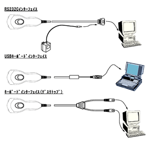 スレンダーロングレンジCCDスキャナMODEL3000 接続例
