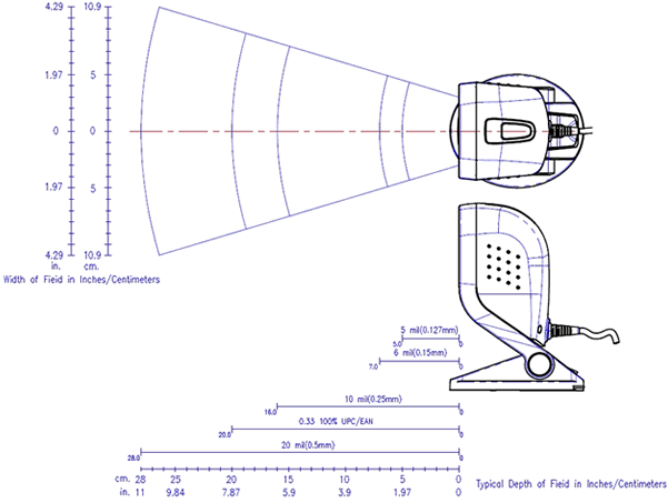 MODEL6170 読取フィールド