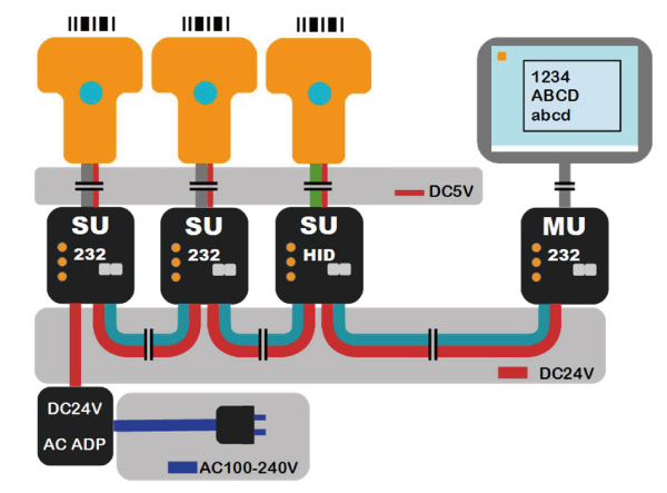 任意のユニットから全体に電源供給可能