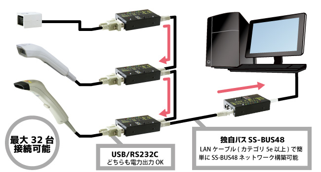 マルチリーダーシステム