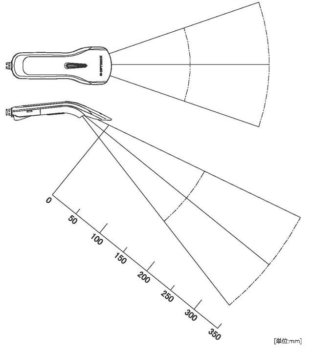 読取フィールド参考図
