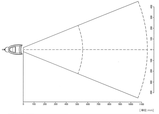 読取フィールド参考図
