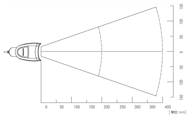 読取フィールド参考図