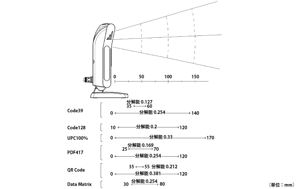 読取フィールド参考図(M-10)