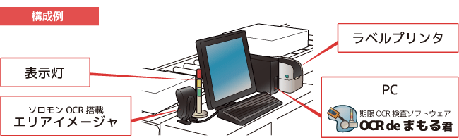 ソリューションイメージ