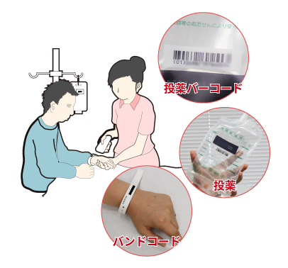 病院でエビデンス