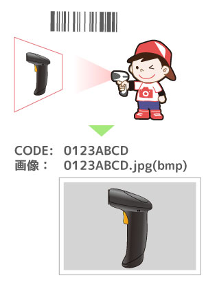 バーコード読取と画像撮影