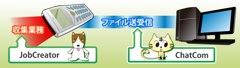 アプリが実現する現場(倉庫など)とシステムを連携させるソリューション